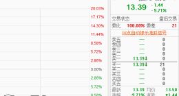 越博动力紧急提示风险，毫米波雷达行情还能持续吗？