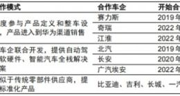 华为“造车”三选一 智选模式更可期？