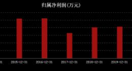 闹着玩？刚终止又重启，通策医疗到底图啥？
