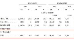嘀嗒出行三战IPO：没有新故事 却多了新对手