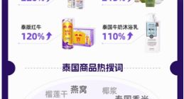 出境游边逛街边“淘宝”，天猫国际泰国特产销售增长翻倍