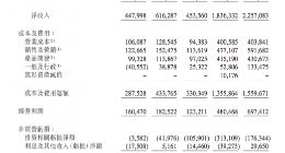 微博第四季度营收4.48亿美元 月活用户5.86亿