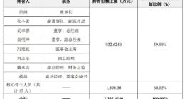 没开始就结束！互联网“御林军”安恒信息终止员工持股计划，是福