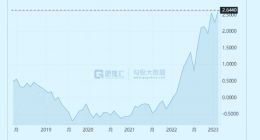 欧债被惨烈抛售，黑天鹅一触即发