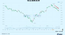 全网都在寻找新主线