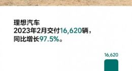 李想：如果不卖电池 电动车成本可以比燃油车低