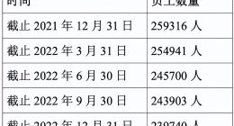 马云离开三年，阿里裁1.9万人，BAT躺着赚钱的时代过去了！