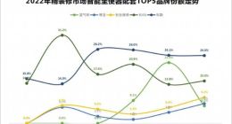 卫浴品牌，不能只做卫浴
