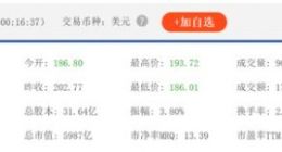 马斯克在投资者日“吹牛”，把世界首富宝座吹没了