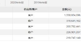 旭升集团年报靓丽却开盘大跌！能否维持高成长是最大疑点