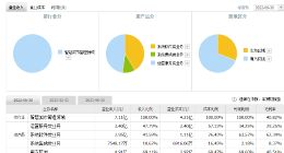 近两百家机构调研！数字政通能否乘数字经济建设之风而飞？