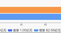 10股派4元！梅花生物豪气分红的底气在哪里？