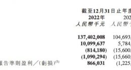 京东物流2022年营收1374亿元 同比增长31.2%