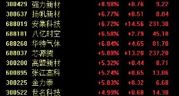 光刻胶彻底火了！容大感光再次引爆行情，“20cm”两连板