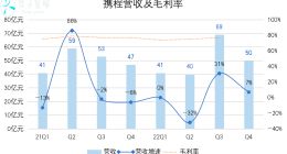 携程的春天，还没说来就来