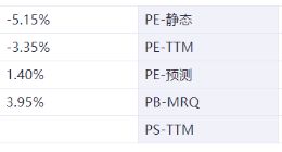 食品饮料周报：海南释放进口酒水税费减免信号