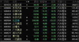 车企大乱斗！“掀桌式”降价潮将淘汰谁？