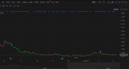 一年狂亏38亿！贾跃亭重掌法拉第未来后，首份财报披露