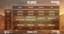 顽皮狗公布《最后生还者：Part 1》PC版配置要求