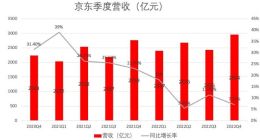 京东誓要抢回用户