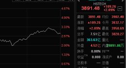 被迫急刹车！美联储不加息了？