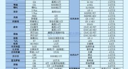 汽车行业加速大洗牌，谁能笑到最后？