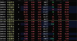 中国电信、中国移动先后放大招！央企估值回归背后是什么？