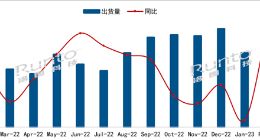 2月中国电视市场出货量达241万台：小米第2 完胜索尼、三星
