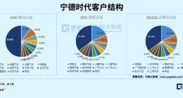 动力电池降价内卷，这次不一样