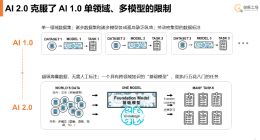 创新工场李开复：AI 2.0已至 机会是PC、移动时代的10倍 看好三类投资