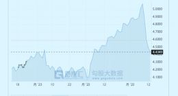 美银行破产危机：还藏着多少大雷？
