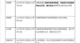合肥发布新能源汽车消费补贴政策：最高补贴5000元