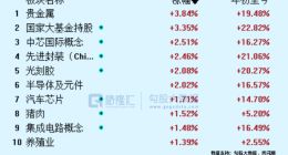 半导体，起飞！