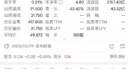 平台主播被央视315点名 快手开盘跌近3%