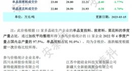 光伏周报：隆基绿能将首次在美国建厂 向日葵时隔三年再战光伏