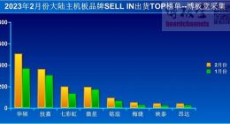 一个时代的终结：Intel也开始淘汰DDR4内存！