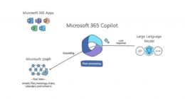 号称“智能副驾” 微软的Microsoft 365 Copilot有多强大？