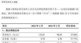 顺丰控股2月速运物流业务营收135亿元 同比增长37%