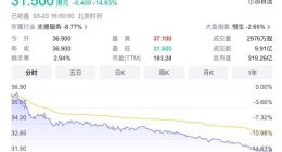 东方甄选今日收跌超14% 2个月市值缩水57%