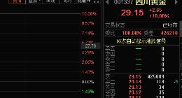 价格逼近历史高点！黄金是否进入长期牛市？