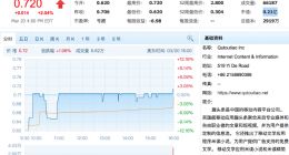 趣头条将从纳斯达克退市 上市五年市值缩水超99%