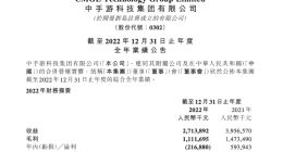 中手游：2022年净亏损2.169亿元 同比由盈转亏