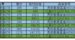 固态硬盘可以取代机械硬盘了吗？