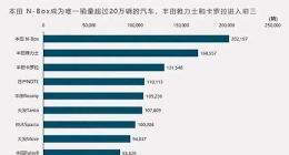 丰田计划在日本停售凯美瑞：车太大了 本国人不喜欢