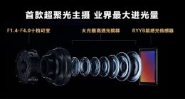 华为P60系列业界首创超聚光主摄 十档光圈 实现业界最大进光量