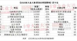 胡润全球富豪榜公布：马斯克退居第二 中国富豪人数再次领跑全球
