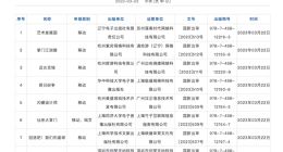 3月86款国产网络游戏获批 腾讯、网易等在列