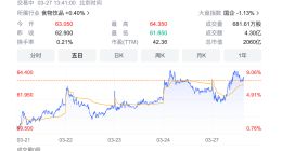 华润啤酒2022年报：利润微降经营稳健，第二曲线会是白酒吗？