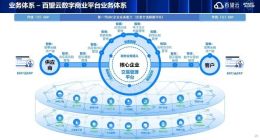 百望云发布数智化创新解决方案 CEO杨正道：做企业业财税融服务的Copilot