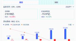 增长乏力、亏损依旧，哔哩哔哩难成“上市好公司”